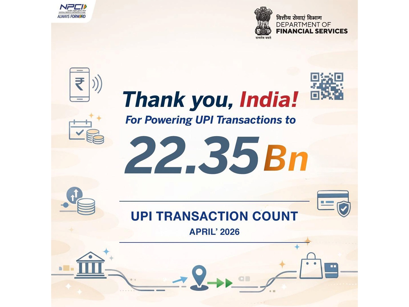 UPI records 22.35 billion transactions in April 2026, continues digital payments momentum